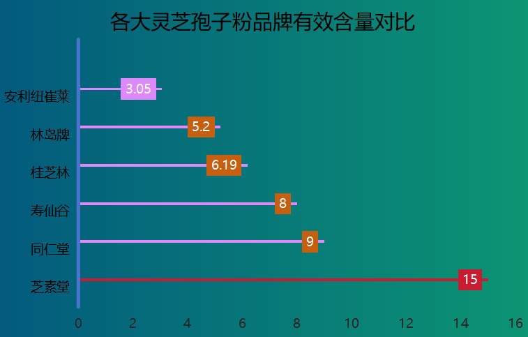 灵芝孢子油有啥地方最好?灵芝孢子粉哪里的产地最好-第1张图片-超越 灵芝孢子油有啥地方最好?灵芝孢子粉哪里的产地最好-第1张图片-超越
