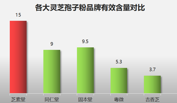 哪个品牌灵芝孢子粉质量好(哪个灵芝孢子粉品牌质量最好?走心推荐给您!)-第1张图片-超越 哪个品牌灵芝孢子粉质量好(哪个灵芝孢子粉品牌质量最好?走心推荐给您!)-第1张图片-超越