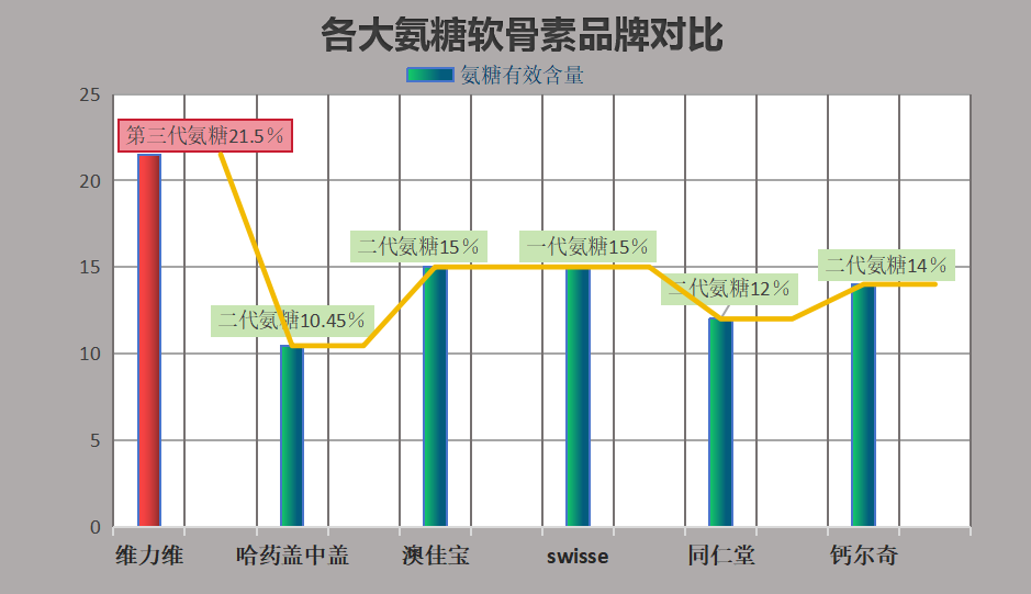国产的氨糖哪个牌子好吗(国产氨糖哪个品牌最好?)-第1张图片-超越 国产的氨糖哪个牌子好吗(国产氨糖哪个品牌最好?)-第1张图片-超越