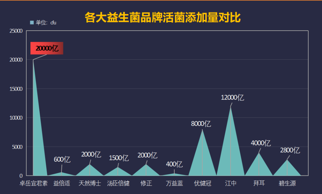 治疗肠绞痛最好的益生菌牌子-第1张图片-超越