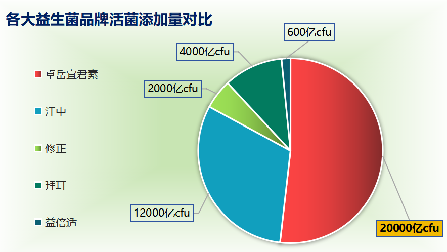 益生菌国产什么牌子最好(国产益生菌哪个牌子最优质？)-第2张图片-超越