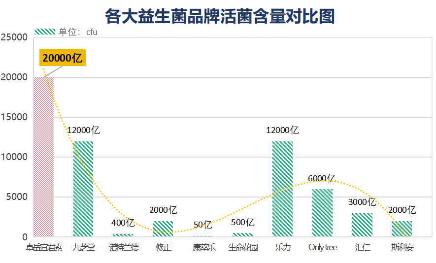 益生菌哪个牌子最好中国?全国最好的益生菌牌子-第1张图片-超越 益生菌哪个牌子最好中国?全国最好的益生菌牌子-第1张图片-超越