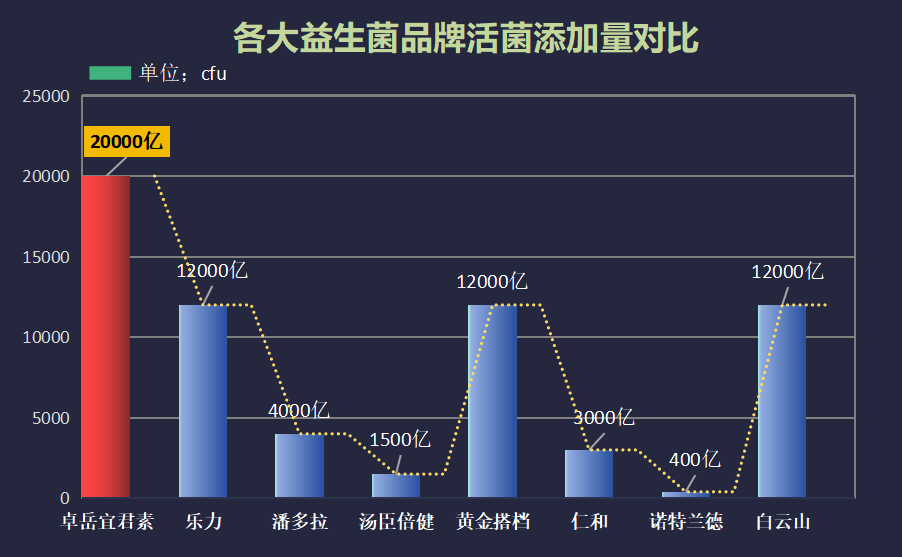 益生菌哪个牌子最好最多-第1张图片-超越 益生菌哪个牌子最好最多-第1张图片-超越