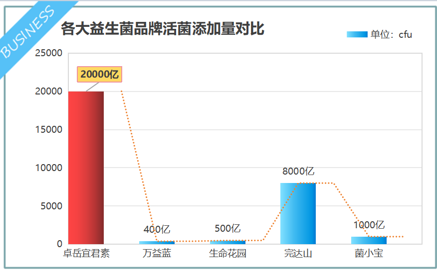 益生菌哪个牌子好用便宜?益生菌的哪个牌子最好-第1张图片-超越 益生菌哪个牌子好用便宜?益生菌的哪个牌子最好-第1张图片-超越