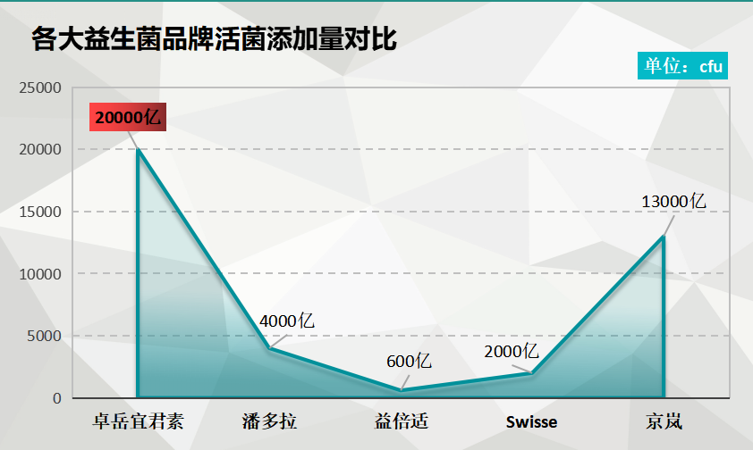 女性益生菌哪个牌子最好-第1张图片-超越 女性益生菌哪个牌子最好-第1张图片-超越