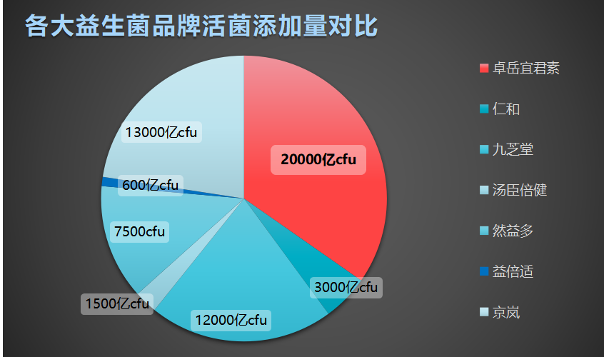口腔益生菌排行?最好的益生菌排行榜-第1张图片-超越 口腔益生菌排行?最好的益生菌排行榜-第1张图片-超越