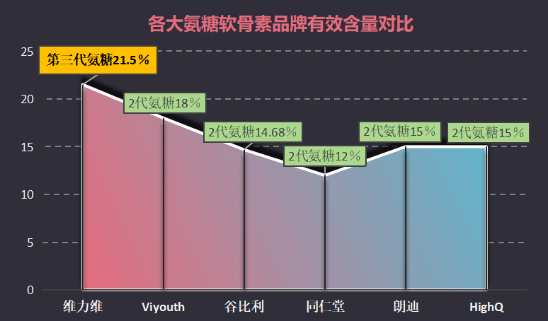 氨糖软骨素啥牌子好啊(氨糖软骨素哪个品牌最好？)-第1张图片-超越