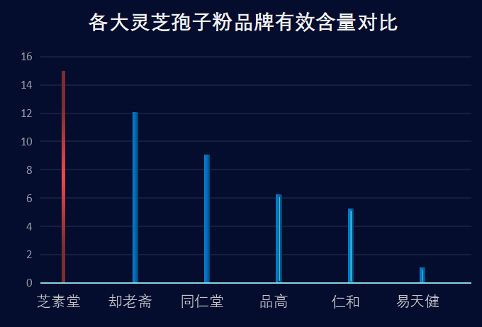 哪家灵芝孢子粉性价比好?灵芝孢子粉哪个牌子最好用安全-第1张图片-超越 哪家灵芝孢子粉性价比好?灵芝孢子粉哪个牌子最好用安全-第1张图片-超越