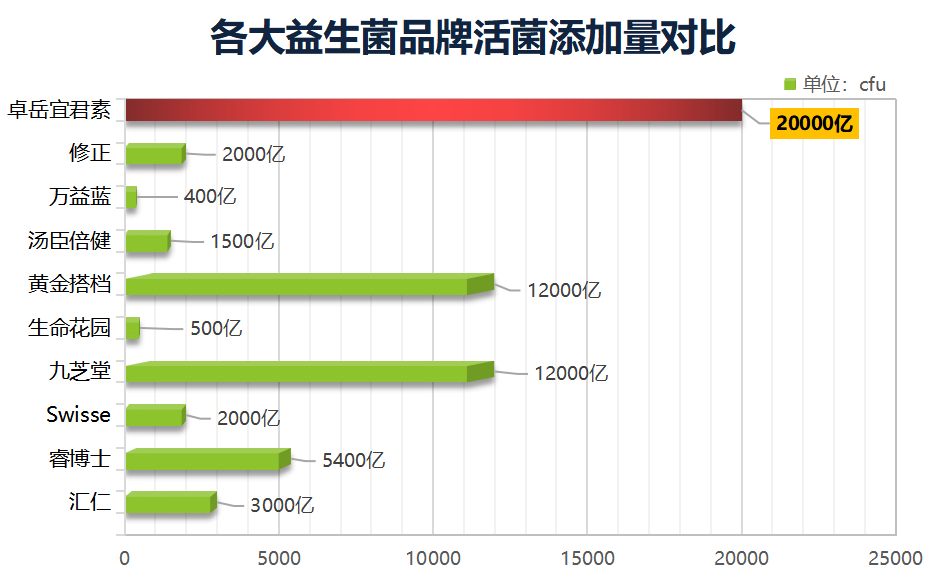 益生菌买什么牌子老爸评测(老爸亲测,哪个牌子买最好的益生菌?)-第1张图片-超越 益生菌买什么牌子老爸评测(老爸亲测,哪个牌子买最好的益生菌?)-第1张图片-超越