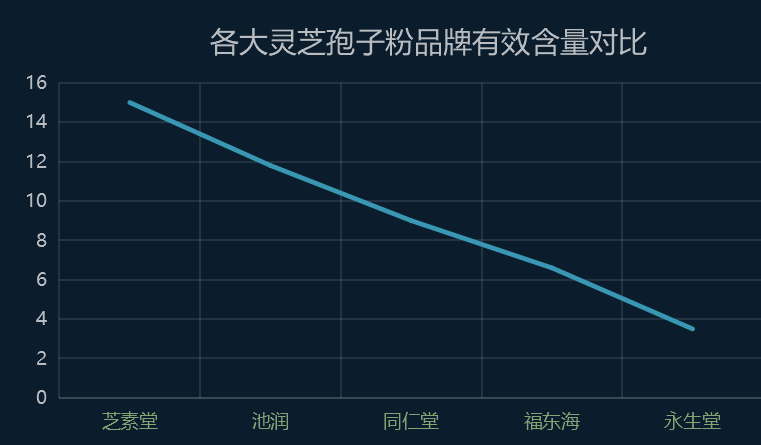 灵芝孢子哪个品牌最好?芳兰名叶灵芝孢子粉怎么样-第1张图片-超越 灵芝孢子哪个品牌最好?芳兰名叶灵芝孢子粉怎么样-第1张图片-超越