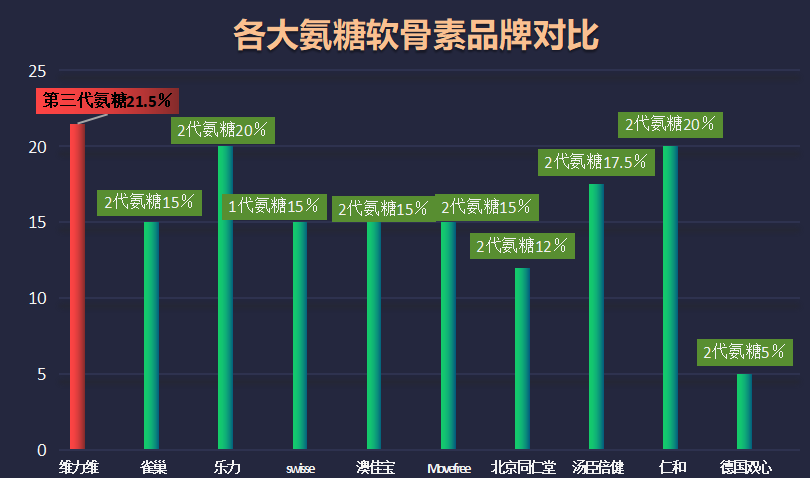 吃软骨素哪个牌子的好(软骨素哪个品牌最好?比较多款产品后的推荐!)-第1张图片-超越 吃软骨素哪个牌子的好(软骨素哪个品牌最好?比较多款产品后的推荐!)-第1张图片-超越