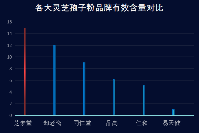 孢子灵芝粉哪里生产最好?灵芝孢子粉哪里的产地最好-第1张图片-超越 孢子灵芝粉哪里生产最好?灵芝孢子粉哪里的产地最好-第1张图片-超越