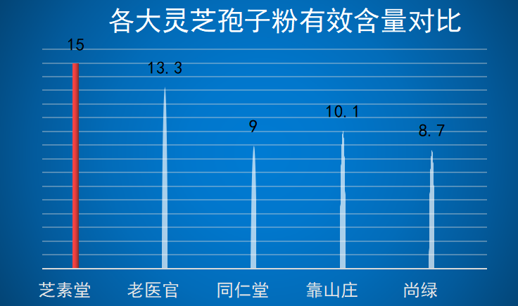 破壁灵芝孢子粉哪里产的最好？选购破壁灵芝孢子粉的技巧？-第1张图片-超越