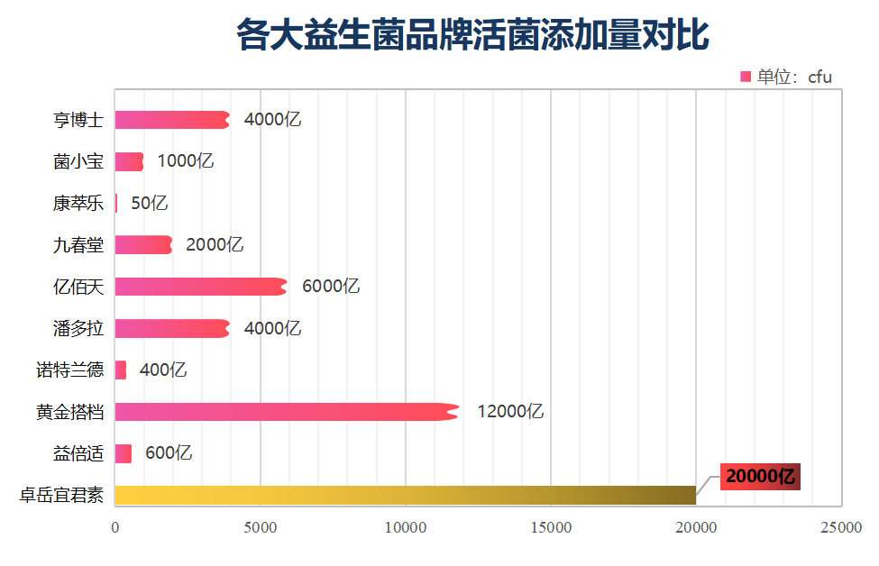 益生菌国产什么牌子最好?益生菌哪种牌子最好-第1张图片-超越 益生菌国产什么牌子最好?益生菌哪种牌子最好-第1张图片-超越