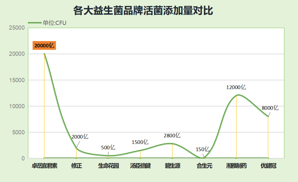 益生菌调理便秘哪个牌子好(便秘调理,哪个牌子的益生菌最好?)-第1张图片-超越 益生菌调理便秘哪个牌子好(便秘调理,哪个牌子的益生菌最好?)-第1张图片-超越