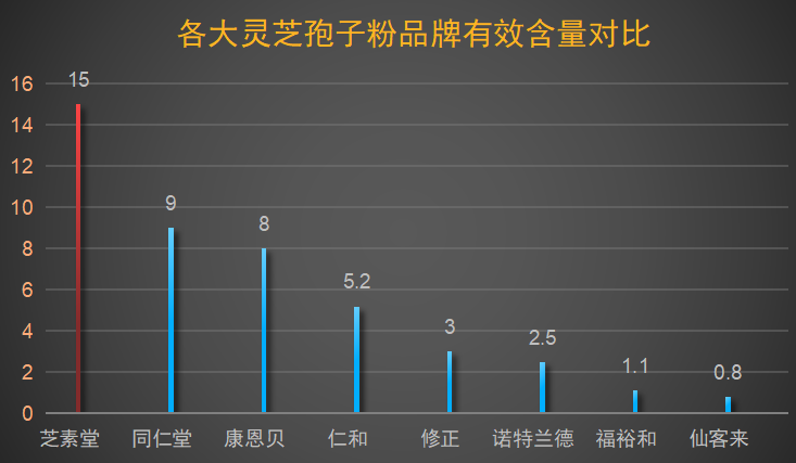 破壁灵芝孢子粉推荐品牌(破壁灵芝孢子粉哪个品牌好?推荐3款!)-第1张图片-超越 破壁灵芝孢子粉推荐品牌(破壁灵芝孢子粉哪个品牌好?推荐3款!)-第1张图片-超越