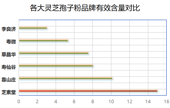 破壁灵芝孢子粉的排行榜(7大品牌破壁灵芝孢子粉全面排行榜)-第1张图片-超越 破壁灵芝孢子粉的排行榜(7大品牌破壁灵芝孢子粉全面排行榜)-第1张图片-超越