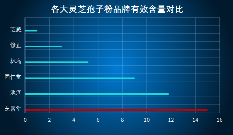 国外的灵芝孢子粉哪个好(国外灵芝孢子粉排行榜,最好的哪家?)-第1张图片-超越 国外的灵芝孢子粉哪个好(国外灵芝孢子粉排行榜,最好的哪家?)-第1张图片-超越