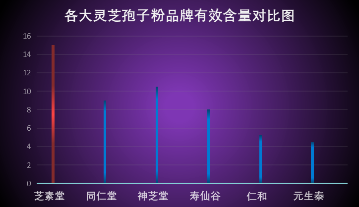 灵芝孢子粉买啥牌子的好(如何选购优质灵芝孢子粉?推荐几款品牌)-第1张图片-超越 灵芝孢子粉买啥牌子的好(如何选购优质灵芝孢子粉?推荐几款品牌)-第1张图片-超越