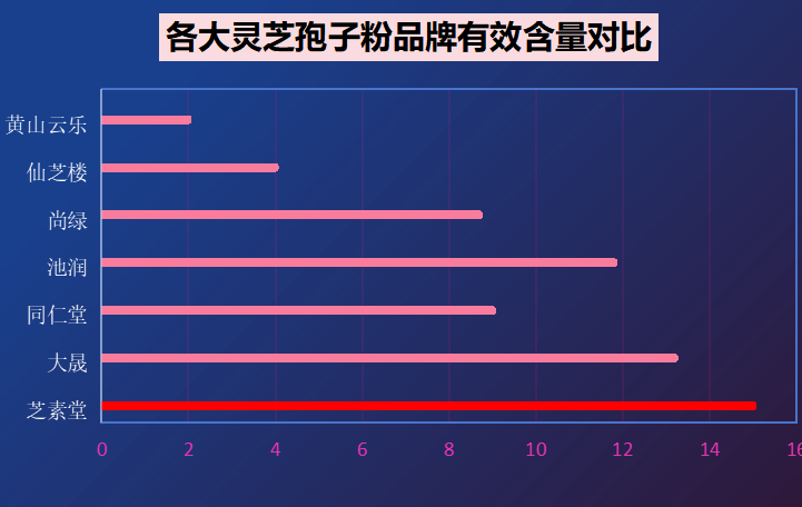 烟台哪卖灵芝孢子粉(烟台哪里有灵芝孢子粉出售?-第1张图片-超越 烟台哪卖灵芝孢子粉(烟台哪里有灵芝孢子粉出售?-第1张图片-超越