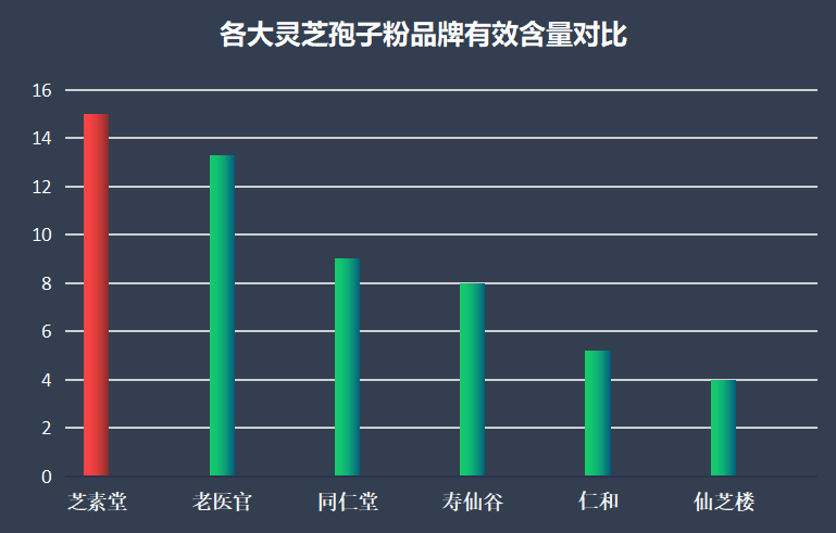 漳州灵芝孢子粉品牌排行(漳州灵芝孢子粉品牌榜单排名)-第1张图片-超越 漳州灵芝孢子粉品牌排行(漳州灵芝孢子粉品牌榜单排名)-第1张图片-超越