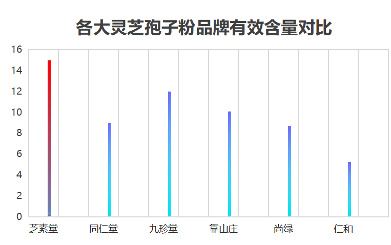 常州灵芝孢子粉品牌怎么样(常州哪个品牌的灵芝孢子粉好用?)-第1张图片-超越 常州灵芝孢子粉品牌怎么样(常州哪个品牌的灵芝孢子粉好用?)-第1张图片-超越