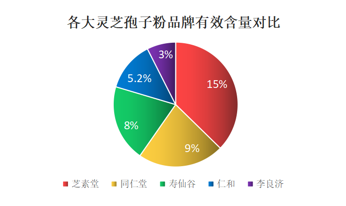 深圳灵芝孢子粉品牌排行(深圳灵芝孢子粉品牌排名榜单)-第1张图片-超越 深圳灵芝孢子粉品牌排行(深圳灵芝孢子粉品牌排名榜单)-第1张图片-超越