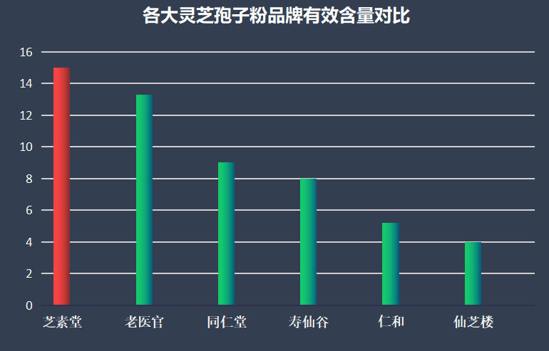 湖南厂家灵芝孢子粉哪个好(湖南厂家灵芝孢子粉哪个品牌值得选择?)-第1张图片-超越 湖南厂家灵芝孢子粉哪个好(湖南厂家灵芝孢子粉哪个品牌值得选择?)-第1张图片-超越