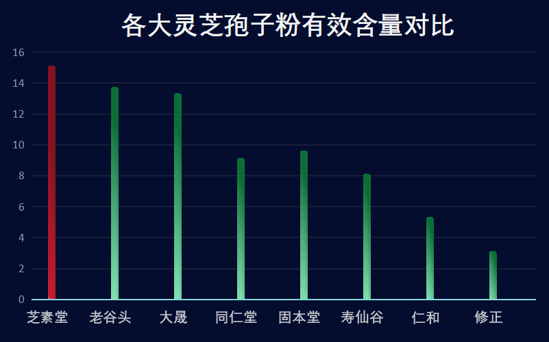 潍坊灵芝孢子粉品牌排行(潍坊灵芝孢子粉品牌TOP10排行榜)-第1张图片-超越 潍坊灵芝孢子粉品牌排行(潍坊灵芝孢子粉品牌TOP10排行榜)-第1张图片-超越