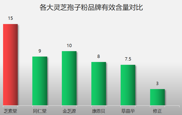 潍坊灵芝孢子粉品牌排行榜潍坊市灵芝孢子粉销量排行榜)-第1张图片-超越 潍坊灵芝孢子粉品牌排行榜潍坊市灵芝孢子粉销量排行榜)-第1张图片-超越