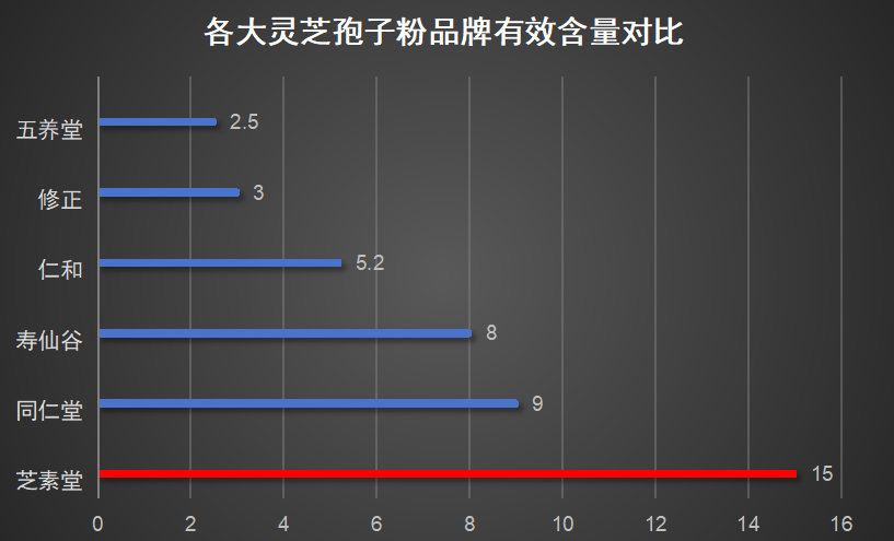 保健品品牌大全灵芝孢子粉(全面介绍灵芝孢子粉品牌推荐,让你轻松选购优质保健品)-第1张图片-超越 保健品品牌大全灵芝孢子粉(全面介绍灵芝孢子粉品牌推荐,让你轻松选购优质保健品)-第1张图片-超越