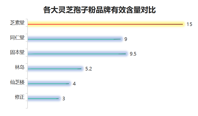十大灵芝孢子粉品牌排行(十大灵芝孢子粉品牌排行榜 - TOP10灵芝孢子粉品牌)-第1张图片-超越 十大灵芝孢子粉品牌排行(十大灵芝孢子粉品牌排行榜 - TOP10灵芝孢子粉品牌)-第1张图片-超越