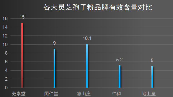 灵芝孢子品牌 知乎(知乎推荐的优质灵芝孢子品牌)-第1张图片-超越 灵芝孢子品牌 知乎(知乎推荐的优质灵芝孢子品牌)-第1张图片-超越