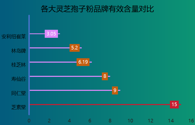 杭州灵芝孢子粉哪个品牌好(杭州灵芝孢子粉品牌推荐排行!)-第1张图片-超越 杭州灵芝孢子粉哪个品牌好(杭州灵芝孢子粉品牌推荐排行!)-第1张图片-超越