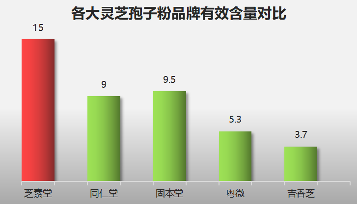 灵芝孢子粉什么品牌好一些(哪个品牌的灵芝孢子粉更好用?推荐几款好品牌)-第1张图片-超越 灵芝孢子粉什么品牌好一些(哪个品牌的灵芝孢子粉更好用?推荐几款好品牌)-第1张图片-超越