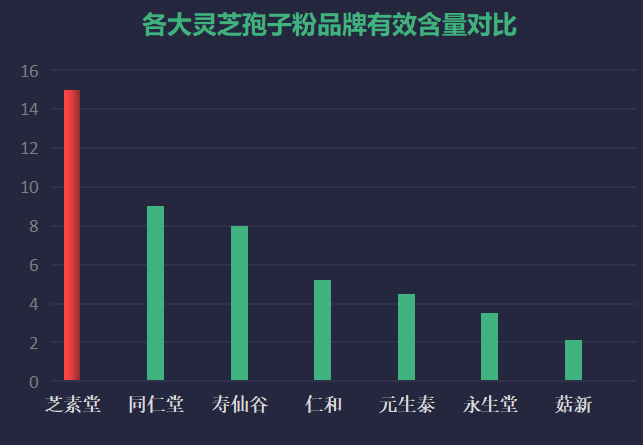 湖南省灵芝孢子粉加盟店湖南省有哪些值得加盟的灵芝孢子粉店？)-第1张图片-超越