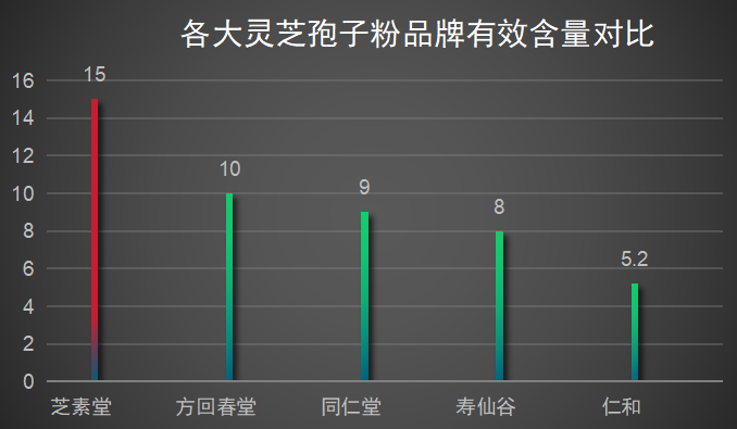 灵芝孢子粉最佳品牌(全面盘点灵芝孢子粉十大品牌推荐)-第1张图片-超越 灵芝孢子粉最佳品牌(全面盘点灵芝孢子粉十大品牌推荐)-第1张图片-超越