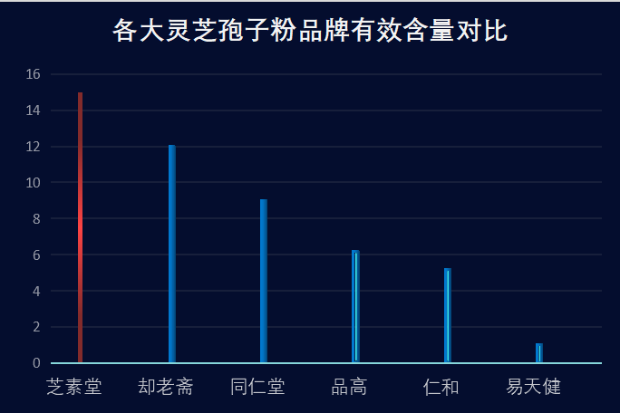 泉州灵芝孢子粉品牌排行榜？比较好的灵芝孢子粉品牌是哪个-第1张图片-超越