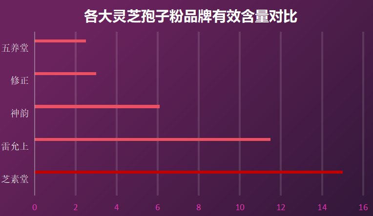 云南灵芝企业排名前十名有哪些(云南灵芝企业十强排名榜单揭晓!)-第1张图片-超越 云南灵芝企业排名前十名有哪些(云南灵芝企业十强排名榜单揭晓!)-第1张图片-超越