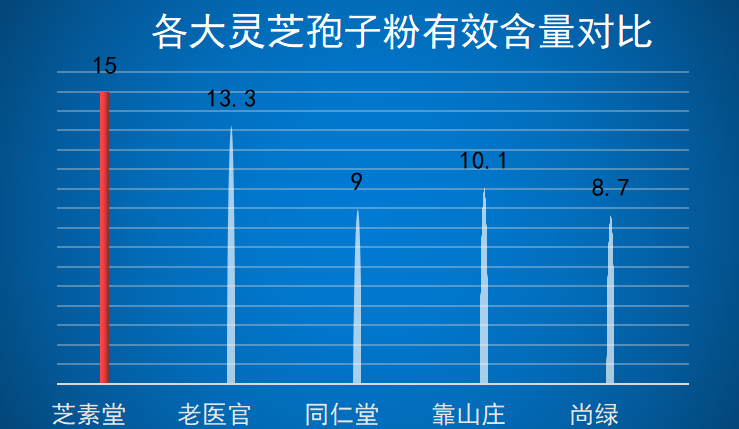 嘉兴灵芝孢子粉品牌排行榜(2021最新嘉兴灵芝孢子粉品牌Top排行榜!)-第1张图片-超越 嘉兴灵芝孢子粉品牌排行榜(2021最新嘉兴灵芝孢子粉品牌Top排行榜!)-第1张图片-超越