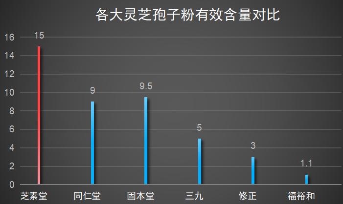 浙江产的灵芝孢子粉哪个好(浙江灵芝孢子粉排行榜,哪个品牌更好?)-第1张图片-超越 浙江产的灵芝孢子粉哪个好(浙江灵芝孢子粉排行榜,哪个品牌更好?)-第1张图片-超越