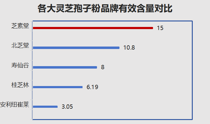 灵芝孢子粉哪个品牌质量好(灵芝孢子粉哪个牌子的品质最佳?)-第1张图片-超越 灵芝孢子粉哪个品牌质量好(灵芝孢子粉哪个牌子的品质最佳?)-第1张图片-超越