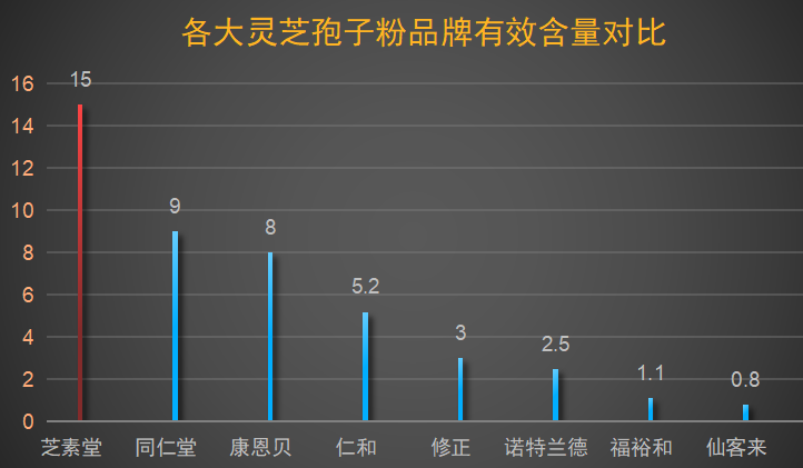 兰州灵芝孢子粉品牌排行榜(兰州灵芝孢子粉品牌排名前十大,你最信任哪个品牌?)-第1张图片-超越 兰州灵芝孢子粉品牌排行榜(兰州灵芝孢子粉品牌排名前十大,你最信任哪个品牌?)-第1张图片-超越