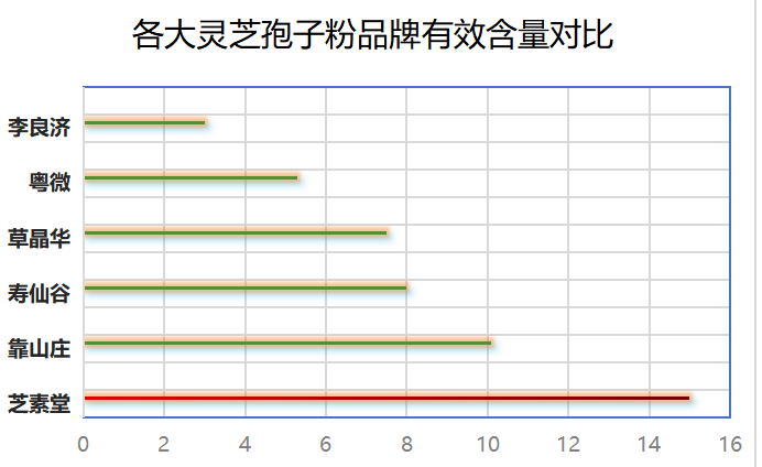 灵芝孢子粉哪种牌子好些(推荐几款优质灵芝孢子粉,选择更放心)-第1张图片-超越 灵芝孢子粉哪种牌子好些(推荐几款优质灵芝孢子粉,选择更放心)-第1张图片-超越