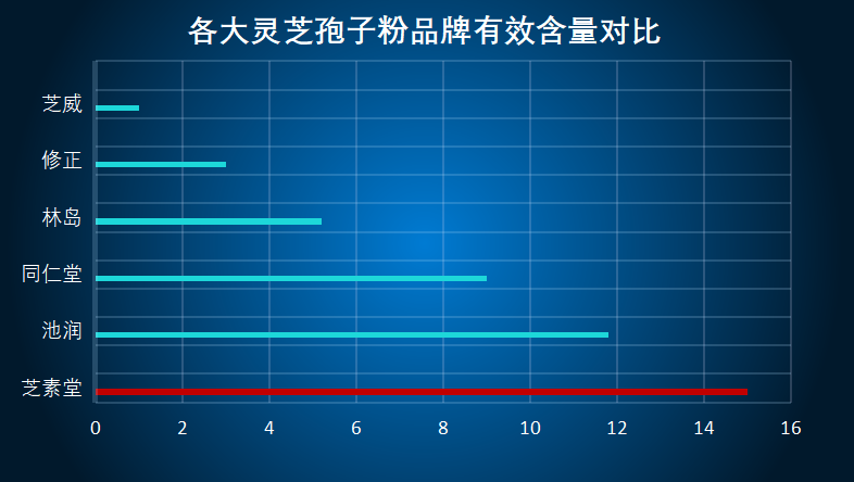 温州灵芝孢子粉品牌排行榜(温州灵芝孢子粉品牌排名前十，看看你买对了没！)-第1张图片-超越