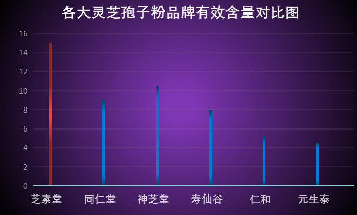 宁波灵芝孢子粉品牌排行(宁波灵芝孢子粉品牌排名)-第1张图片-超越 宁波灵芝孢子粉品牌排行(宁波灵芝孢子粉品牌排名)-第1张图片-超越