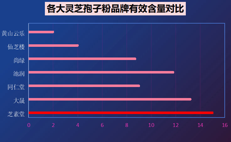 中国灵芝孢子粉品牌排名(中国灵芝孢子粉品牌排行榜TOP10)-第1张图片-超越 中国灵芝孢子粉品牌排名(中国灵芝孢子粉品牌排行榜TOP10)-第1张图片-超越