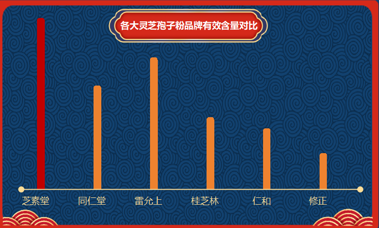 常州破壁灵芝哪个牌子好?佳尔科灵芝孢子粉好吗-第1张图片-超越 常州破壁灵芝哪个牌子好?佳尔科灵芝孢子粉好吗-第1张图片-超越