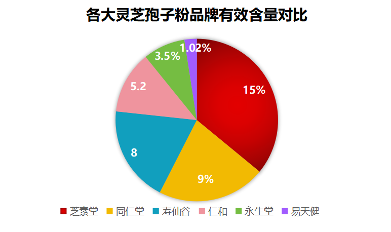 漳州灵芝孢子粉品牌排行榜(漳州灵芝孢子粉品牌排名出炉,你知道哪些品牌入选?)-第1张图片-超越 漳州灵芝孢子粉品牌排行榜(漳州灵芝孢子粉品牌排名出炉,你知道哪些品牌入选?)-第1张图片-超越