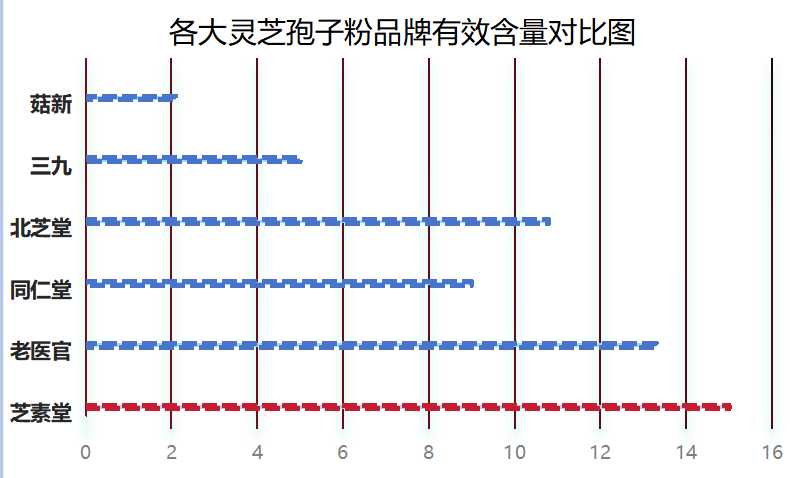 十大排行灵芝孢子粉(十款最佳灵芝孢子粉产品排行榜)-第1张图片-超越 十大排行灵芝孢子粉(十款最佳灵芝孢子粉产品排行榜)-第1张图片-超越
